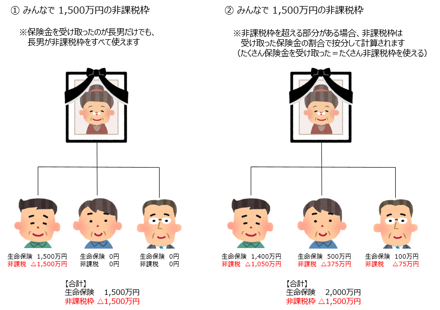 生命保険の効果的な活用 ～相続税の節税②～ 福岡で相続税申告に強い税理士【佐賀/熊本も無料対応】／トライウィン